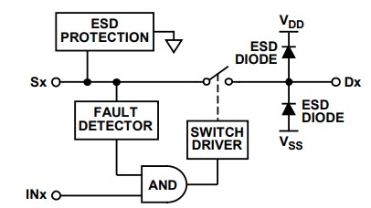 Analog Devices Inc. ADG5421F Dual SPST Switch